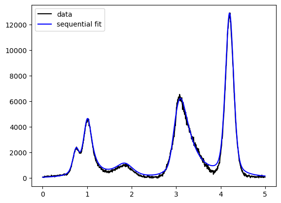 ../_images/1D_examples_peak_fit_10_0.png