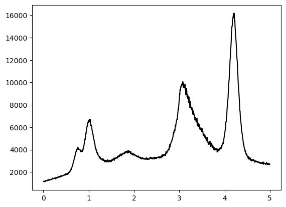 ../_images/1D_examples_peak_fit_1_0.png