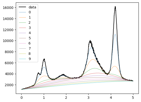 ../_images/1D_examples_peak_fit_5_0.png