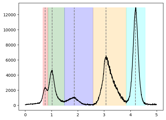 ../_images/1D_examples_peak_fit_7_0.png