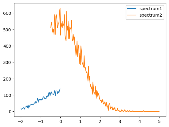 ../_images/1D_examples_stitch_overlap_2_0.png