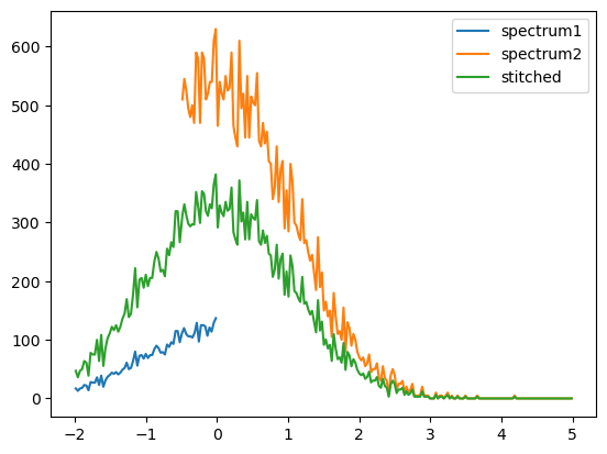 ../_images/1D_examples_stitch_overlap_3_1.png