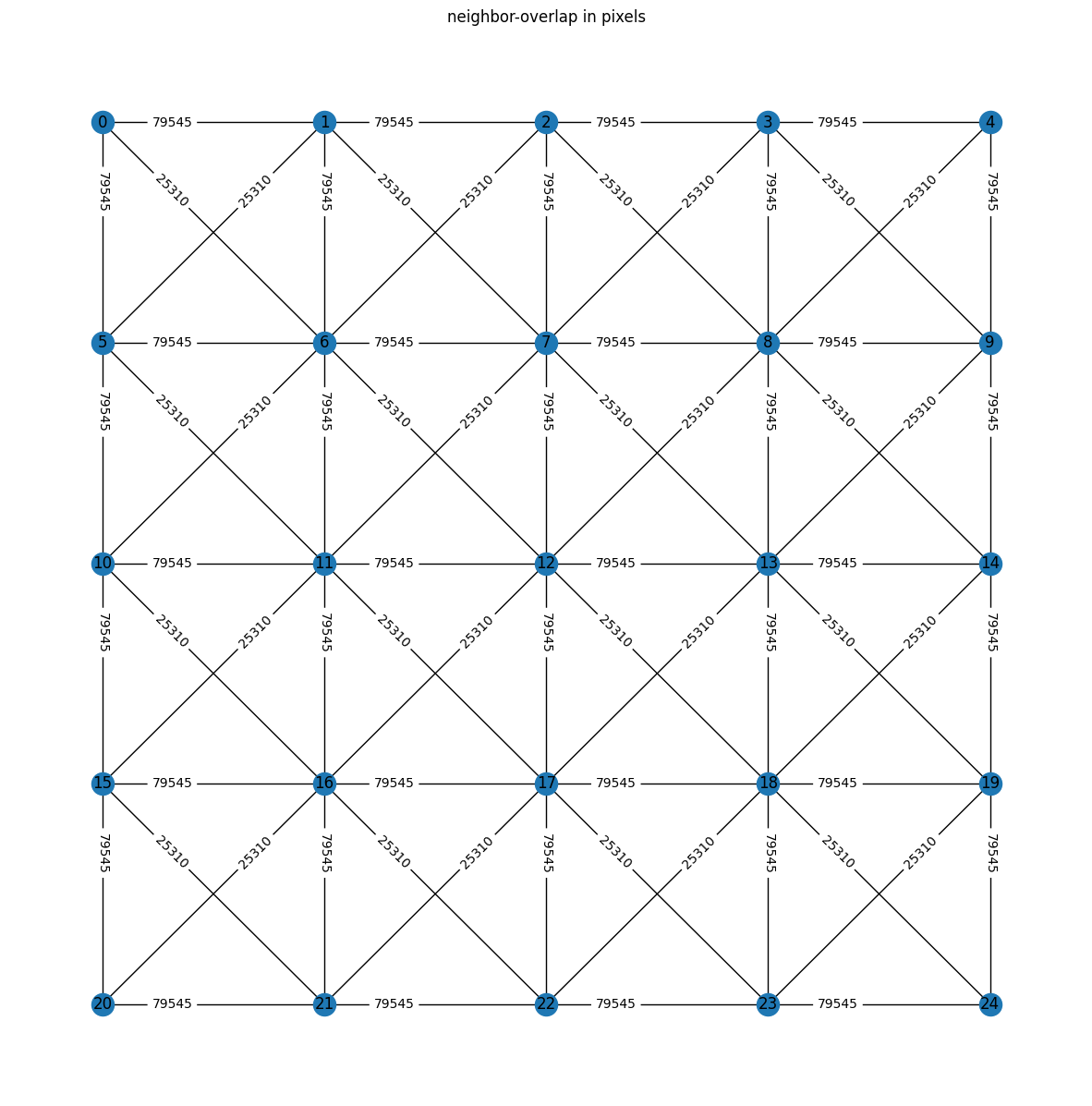 ../_images/2D_examples_grid_stitching_14_0.png