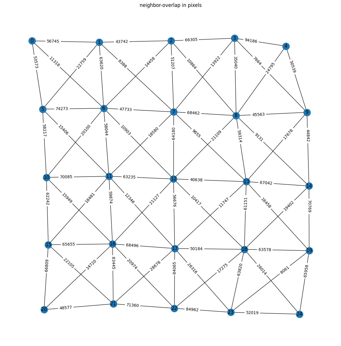 ../_images/2D_examples_grid_stitching_20_0.png