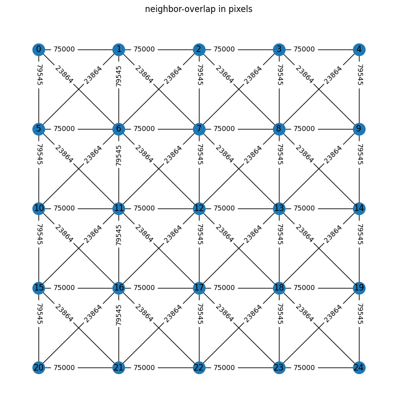 ../_images/2D_examples_stitching_large_data_16_0.png