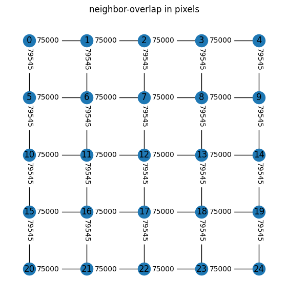 ../_images/2D_examples_stitching_large_data_17_0.png